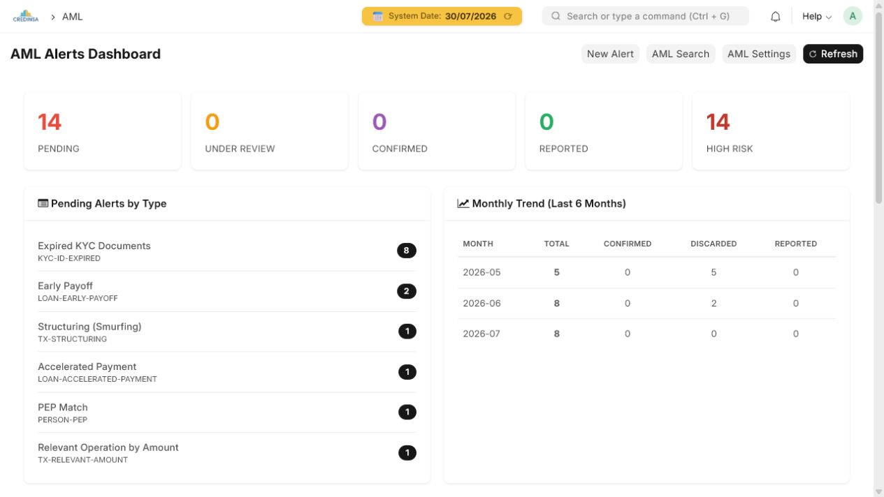 Software PLAFT para instituciones microfinancieras